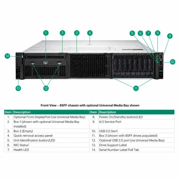 HPE ProLiant DL380 Gen11