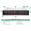 HPE ProLiant DL380 Gen11
