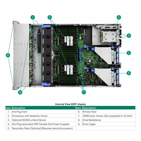 HPE ProLiant DL380 Gen11
