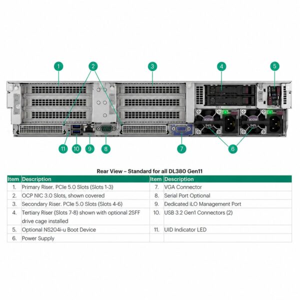 HPE ProLiant DL380 Gen11