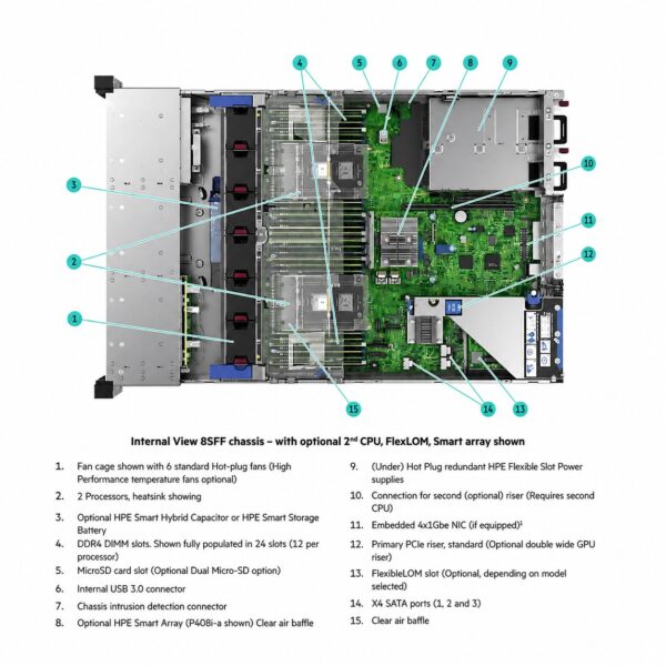 HPE ProLiant DL380 Gen10 Server