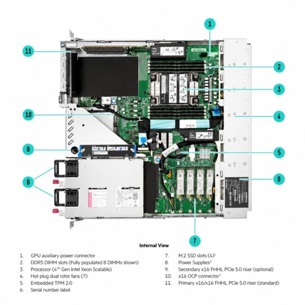 HPE ProLiant DL110 Gen11 Server