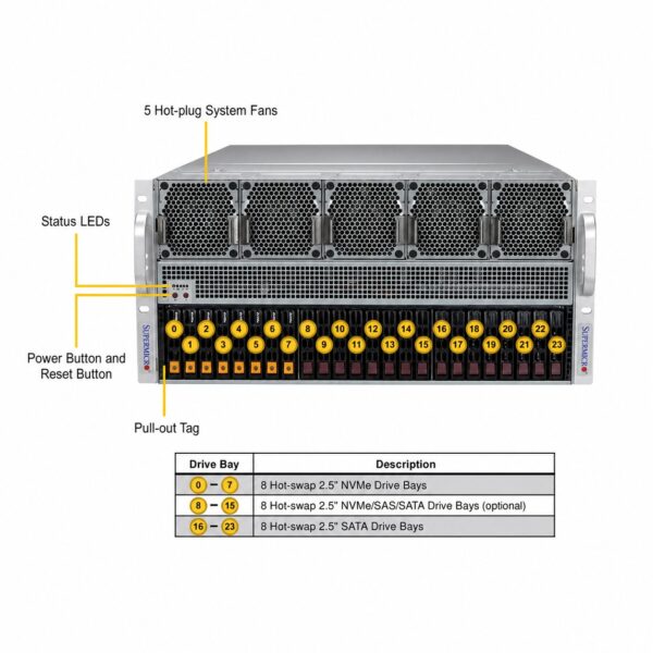 Supermicro SuperServer SYS-521GE-TNRT