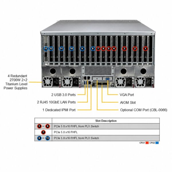 Supermicro SuperServer SYS-521GE-TNRT