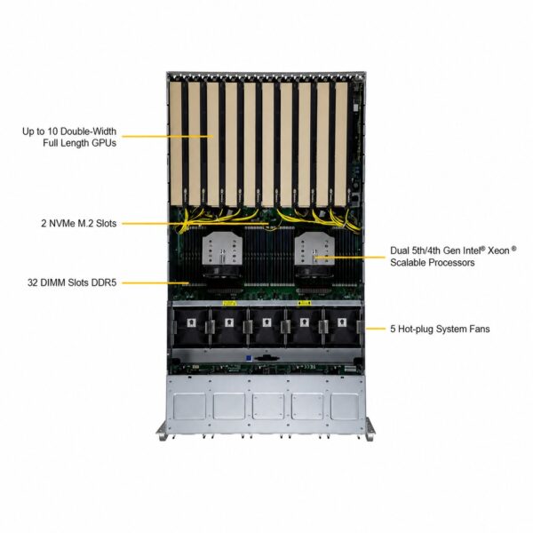 Supermicro SuperServer SYS-521GE-TNRT