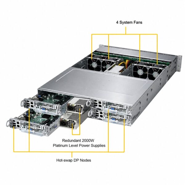 manual-13d37f2b-3 Supermicro SuperServer SYS-2028TP-HTR