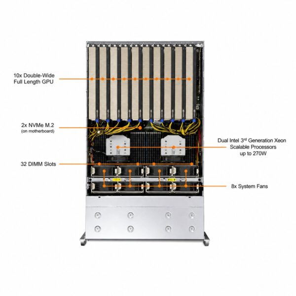 Supermicro GPU SuperServer SYS-420GP-TNR