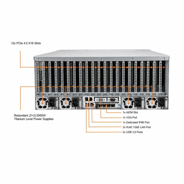Supermicro GPU SuperServer SYS-420GP-TNR