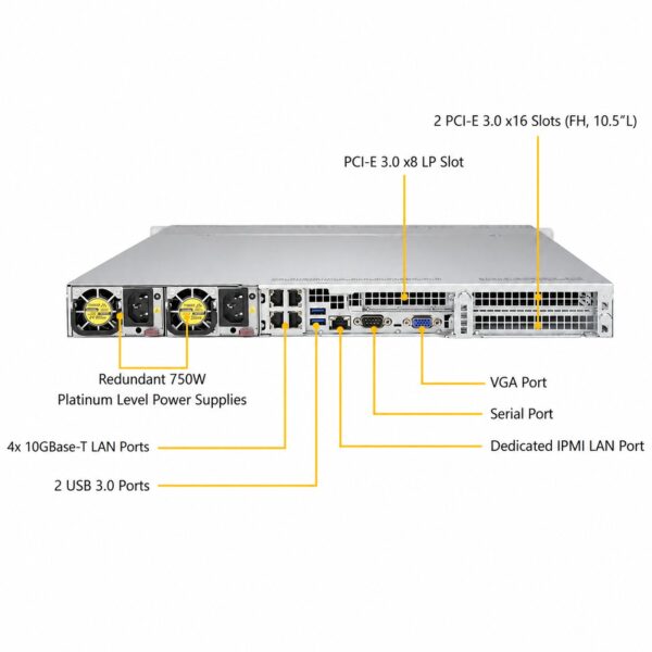 Supermicro SuperServer SYS-1028U-TNR4+