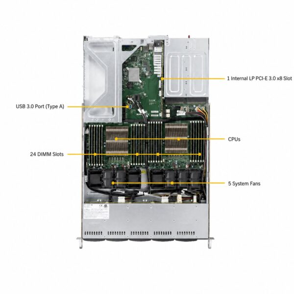 Supermicro SuperServer SYS-1028U-TNR4+