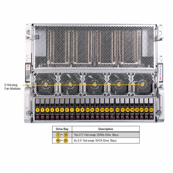 Supermicro GPU SuperServer SYS-821GE-TNHR