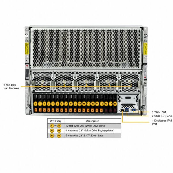 Supermicro GPU SuperServer SYS-821GE-TNHR