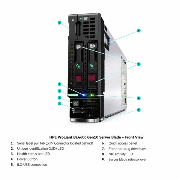 HPE ProLiant BL460c Gen10 Server Blade