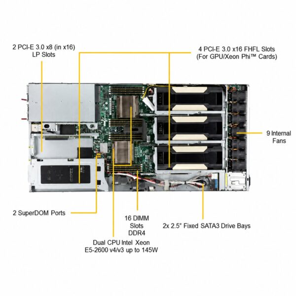 Supermicro SuperServer SYS-1028GQ-TRT