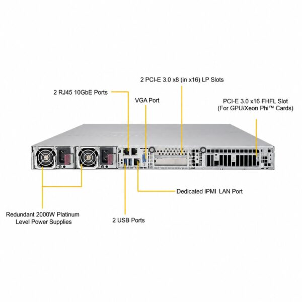 Supermicro SuperServer SYS-1028GQ-TRT