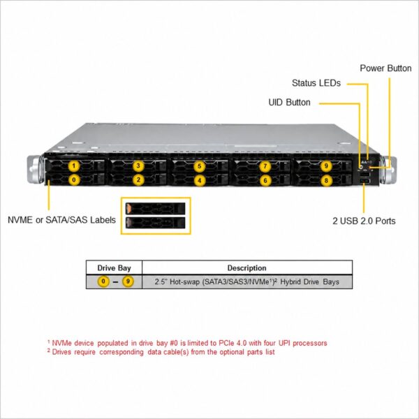 Supermicro CloudDC SuperServer SYS-121C-TN
