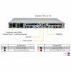 Supermicro CloudDC SuperServer SYS-121C-TN