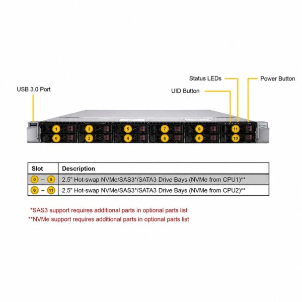 Supermicro Ultra SuperServer SYS-120U-TNR