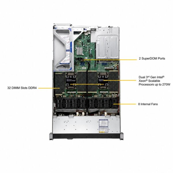 Supermicro Ultra SuperServer SYS-120U-TNR