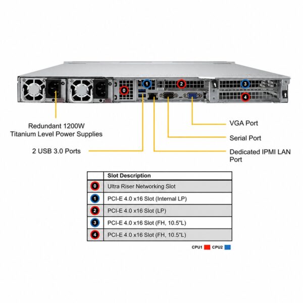 Supermicro Ultra SuperServer SYS-120U-TNR