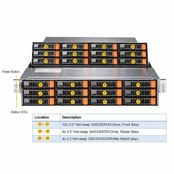 manual-4833861b-0 Supermicro SuperStorage SSG-6029P-E1CR24L / SYS-6029P-E1CR24L