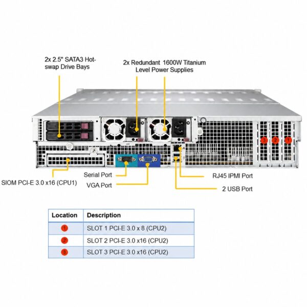 manual-4833861b-3 Supermicro SuperStorage SSG-6029P-E1CR24L / SYS-6029P-E1CR24L