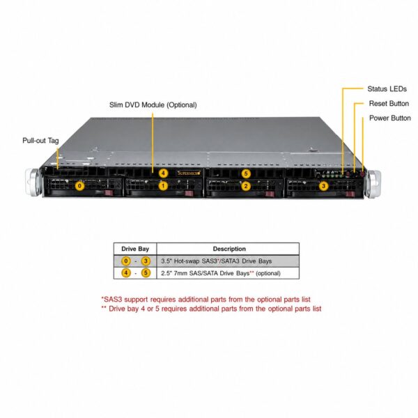 Supermicro SuperServer SYS-511E-WTN2R