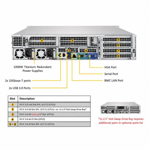 manual-4e2a765a-5 Supermicro SuperServer SYS-2029U-E1CRT