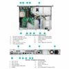 HPE ProLiant DL20 Gen10 Server