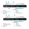 HPE ProLiant DL20 Gen10 Server