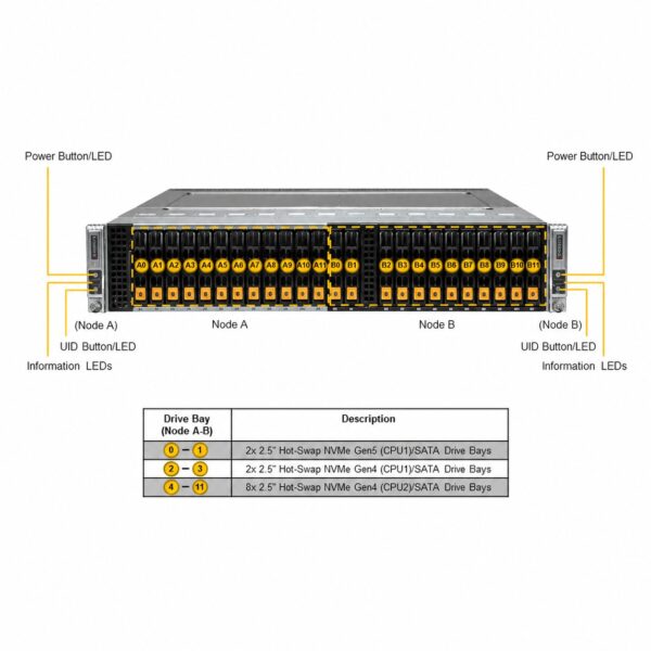 Supermicro SuperServer SYS-221BT-DNTR