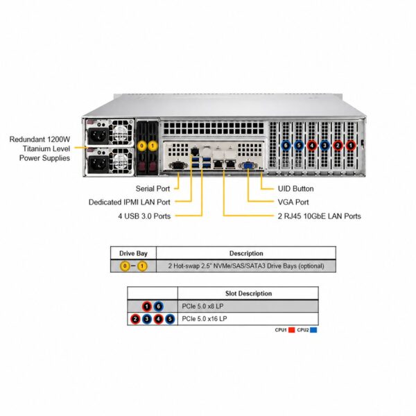 Supermicro SuperServer 6026TT-IBX