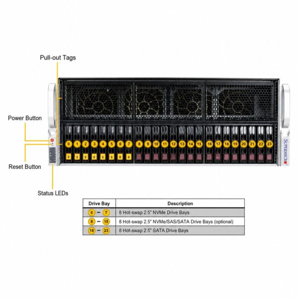 Supermicro SuperServer SYS-421GE-TNRT