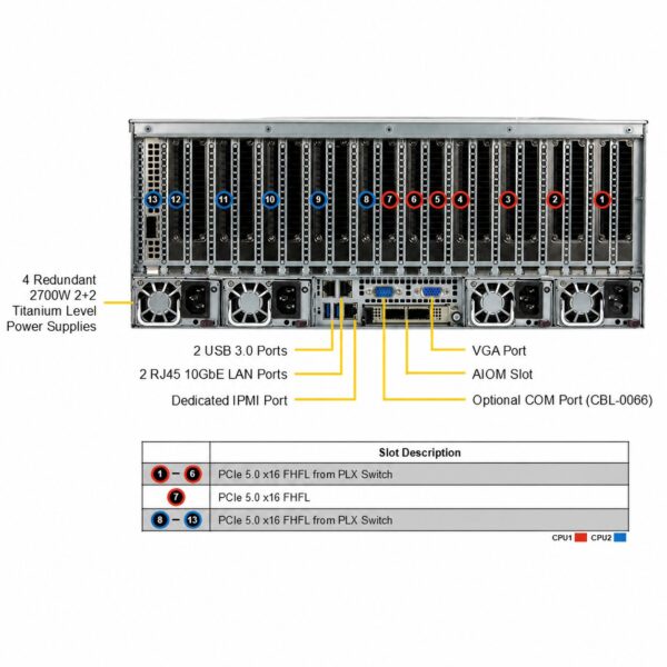 Supermicro SuperServer SYS-421GE-TNRT