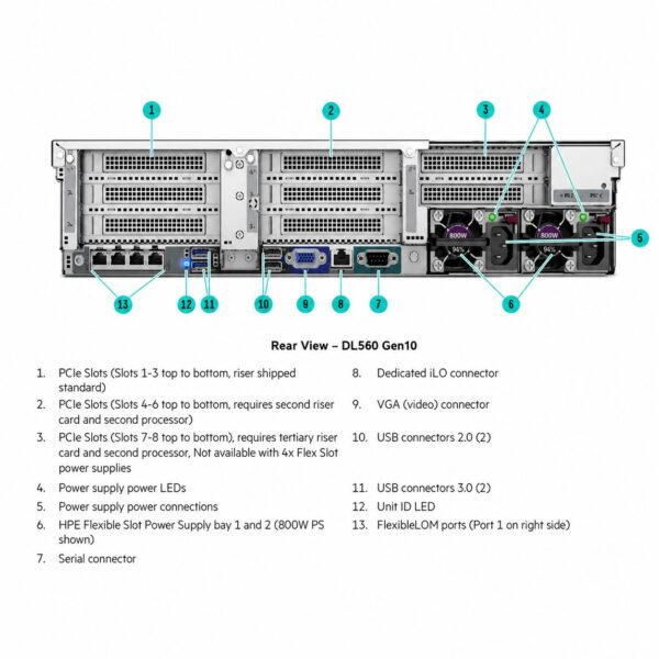 HPE ProLiant DL560 Gen10 Server