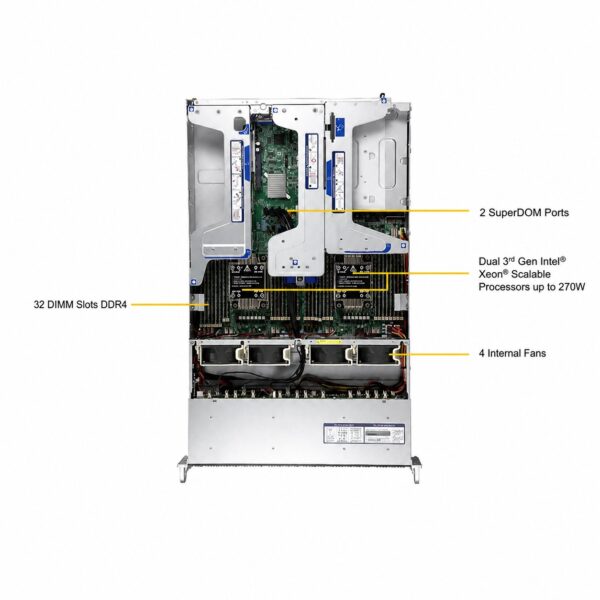 Supermicro Ultra SuperServer SYS-220U-TNR