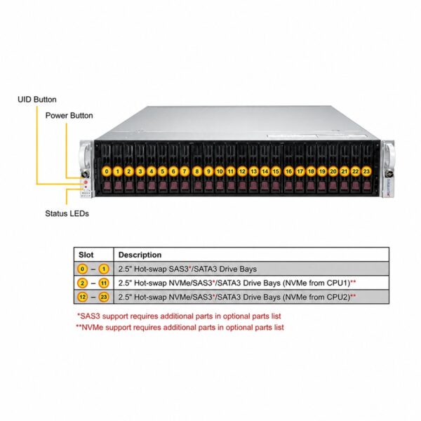 Supermicro Ultra SuperServer SYS-220U-TNR