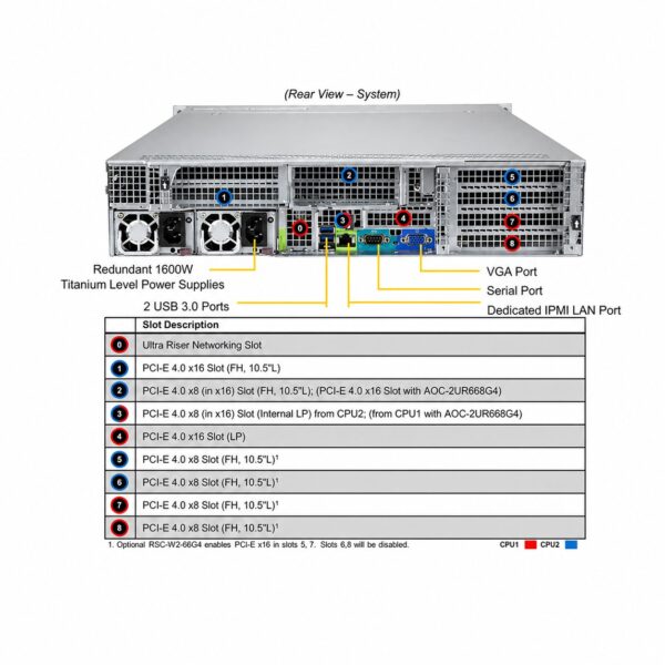 Supermicro Ultra SuperServer SYS-220U-TNR