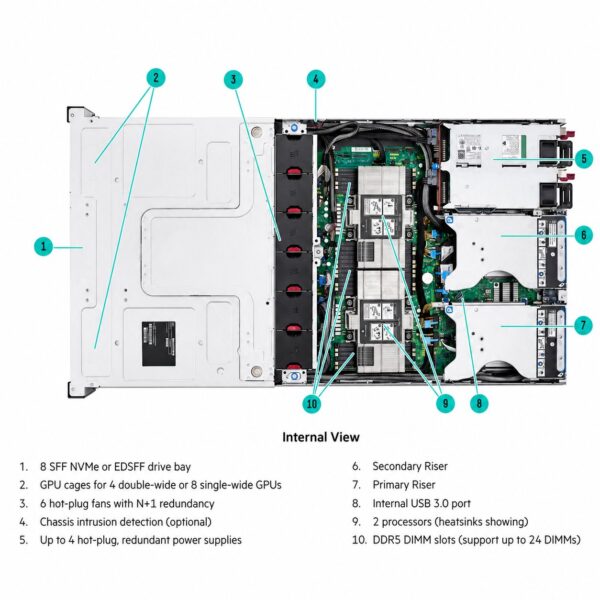HPE ProLiant DL380a Gen11 Server