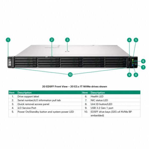 HPE ProLiant DL360 Gen11 Server