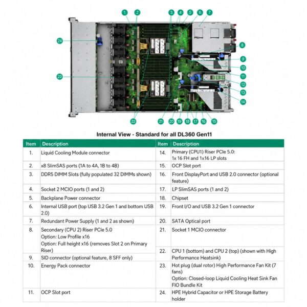 HPE ProLiant DL360 Gen11 Server
