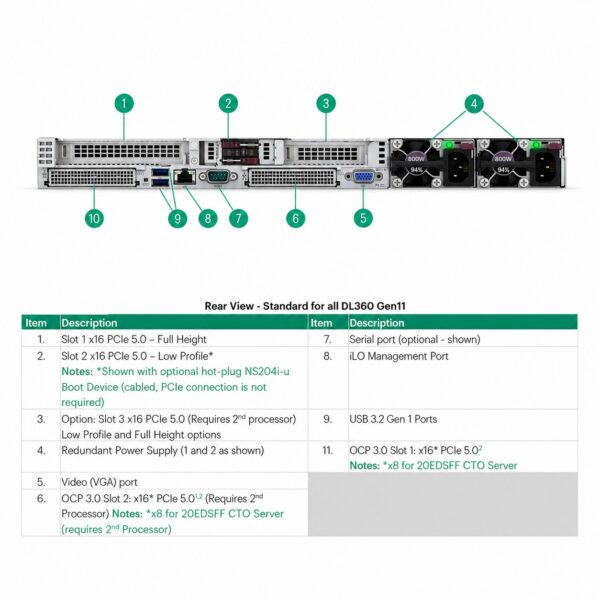 HPE ProLiant DL360 Gen11 Server