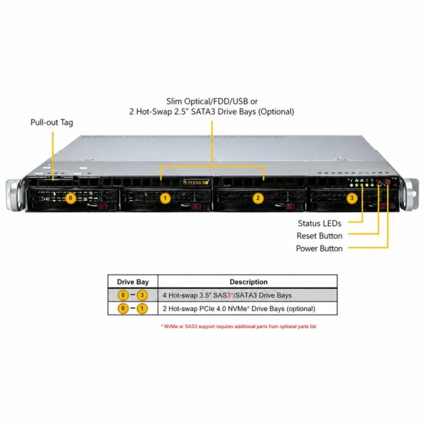 Supermicro SuperServer SYS-511B-TR