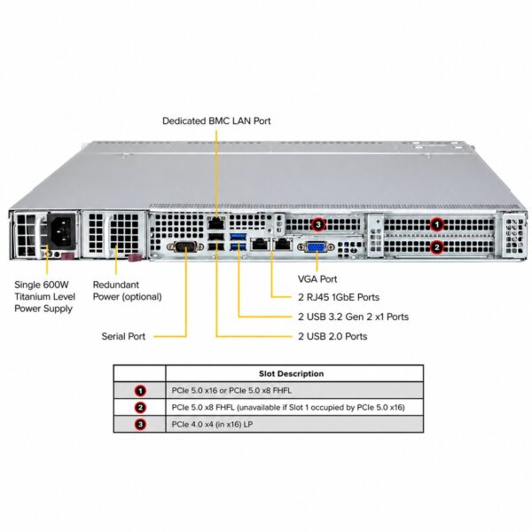 Supermicro SuperServer SYS-511B-TR