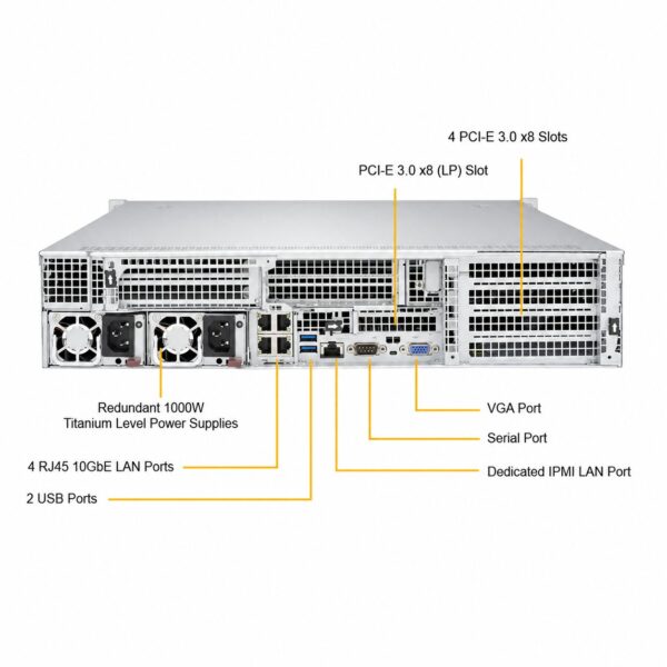Supermicro SuperServer SYS-2028U-E1CNR4+ / SYS-2028U-E1CNR4T+