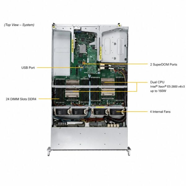 Supermicro SuperServer SYS-2028U-E1CNR4+ / SYS-2028U-E1CNR4T+