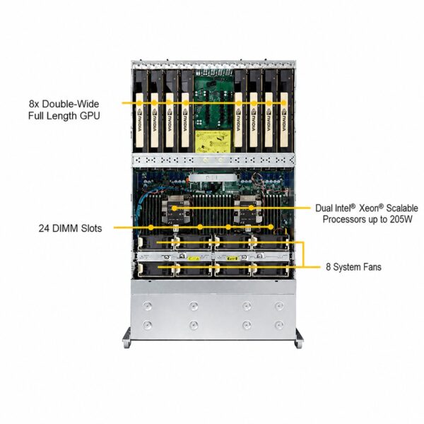 manual-8957c2a9-5 Supermicro SuperServer SYS-4029GP-TRT