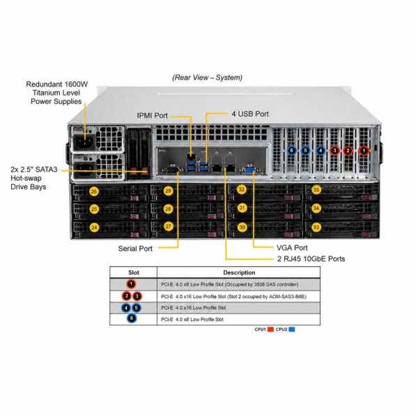 Supermicro SuperStorage / SuperServer 620P Series (SYS-620P / SSG-620P High-Density Storage Platform)