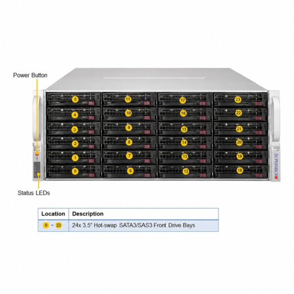 Supermicro SuperStorage / SuperServer 620P Series (SYS-620P / SSG-620P High-Density Storage Platform)