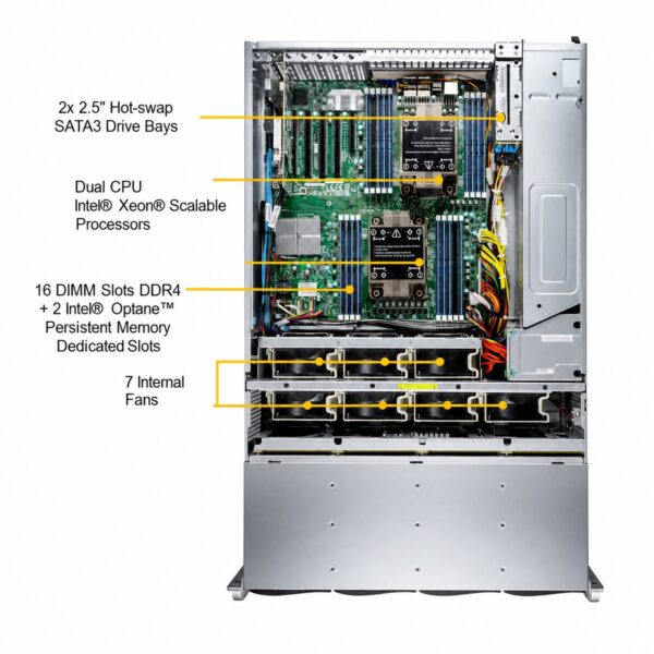 Supermicro SuperStorage / SuperServer 620P Series (SYS-620P / SSG-620P High-Density Storage Platform)